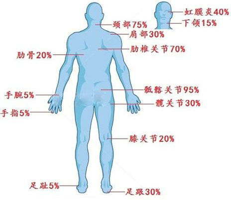 ǿֱҽԺ岻ͬλǿֱԼ׵Ĳʱ.jpg