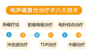 电声磁复合治疗术五大技术2.jpg